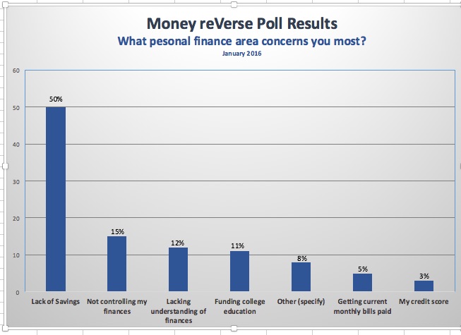 Savings - Poll Result